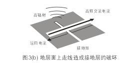 假設圖3(b)中的地層面是開關電源PCB上的接地層(Ground Plane)，設計人員應該盡量避免在地層上放置任何功率或信號走線。