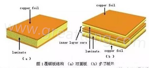 PCB壓合工序是產(chǎn)生熱應(yīng)力的主要流程，其中由于材料或結(jié)構(gòu)不同產(chǎn)生的變形見(jiàn)上一節(jié)的分析。