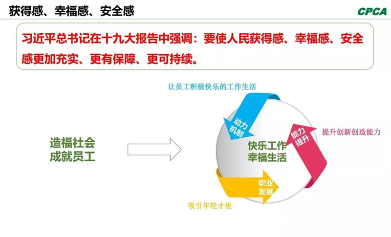 習總書記在十九大報告中指出，“我們要使人民獲得感、幸福感、安全感更加充實、更有保障、更可持續(xù)。”