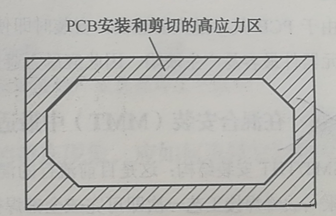 PCB邊緣是安裝應力集中區(qū)