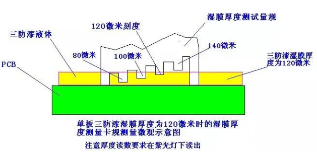 濕膜測厚